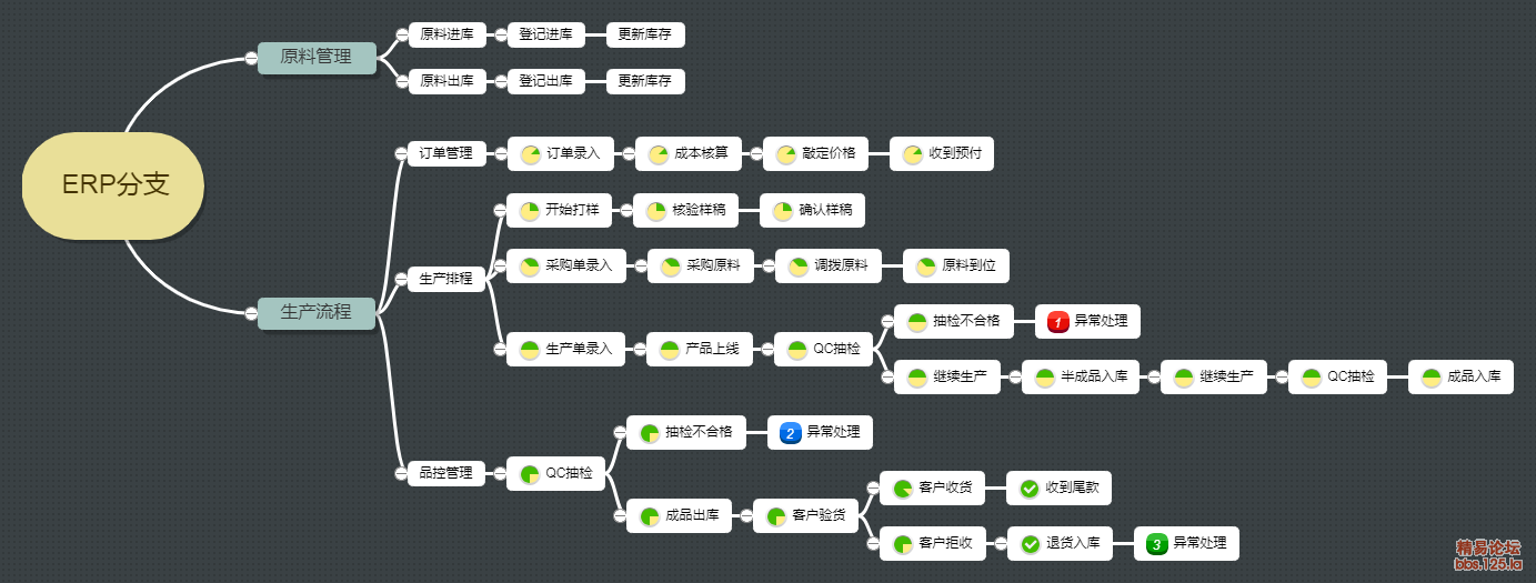 文章标题1